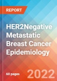 HER2Negative Metastatic Breast Cancer - Epidemiology Forecast to 2032- Product Image