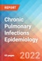 Chronic Pulmonary Infections - Epidemiology Forecast to 2032 - Product Thumbnail Image