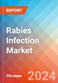 Rabies Infection - Market Insight, Epidemiology and Market Forecast -2032- Product Image