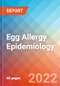 Egg Allergy - Epidemiology Forecast - 2032 - Product Thumbnail Image