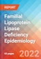 Familial Lipoprotein Lipase Deficiency - Epidemiology Forecast - 2032 - Product Image