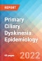 Primary Ciliary Dyskinesia (PCD) - Epidemiology Forecast to 2032 - Product Thumbnail Image