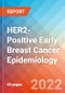 HER2-Positive Early Breast Cancer - Epidemiology Forecast to 2032 - Product Thumbnail Image