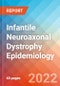 Infantile Neuroaxonal Dystrophy - Epidemiology Forecast to 2032 - Product Thumbnail Image