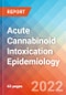 Acute Cannabinoid Intoxication - Epidemiology Forecast - 2032 - Product Thumbnail Image