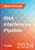 RNA interference - Pipeline Insight, 2024- Product Image