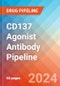 CD137 Agonist Antibody - Pipeline Insight, 2022 - Product Image