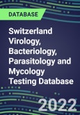 2021-2026 Switzerland Virology, Bacteriology, Parasitology and Mycology Testing Database: Supplier Shares, Volume and Sales Segment Forecasts for 100 Respiratory, STD, Gastrointestinal and Other Tests- Product Image