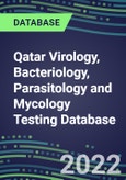2021-2026 Qatar Virology, Bacteriology, Parasitology and Mycology Testing Database: Supplier Shares, Volume and Sales Segment Forecasts for 100 Respiratory, STD, Gastrointestinal and Other Tests- Product Image