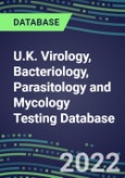 2021-2026 U.K. Virology, Bacteriology, Parasitology and Mycology Testing Database: Supplier Shares, Volume and Sales Segment Forecasts for 100 Respiratory, STD, Gastrointestinal and Other Tests- Product Image
