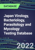 2021-2026 Japan Virology, Bacteriology, Parasitology and Mycology Testing Database: Supplier Shares, Volume and Sales Segment Forecasts for 100 Respiratory, STD, Gastrointestinal and Other Tests- Product Image