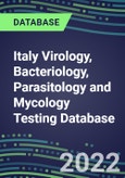2021-2026 Italy Virology, Bacteriology, Parasitology and Mycology Testing Database: Supplier Shares, Volume and Sales Segment Forecasts for 100 Respiratory, STD, Gastrointestinal and Other Tests- Product Image