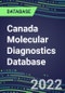2021-2026 Canada Molecular Diagnostics Database: Market Shares and Forecasts for 100 Tests - Infectious and Genetic Diseases, Cancer, Forensic and Paternity Testing - Product Image