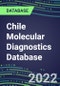 2021-2026 Chile Molecular Diagnostics Database: Market Shares and Forecasts for 100 Tests - Infectious and Genetic Diseases, Cancer, Forensic and Paternity Testing - Product Image