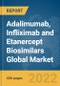 Adalimumab, Infliximab and Etanercept Biosimilars Global Market Report 2022: By Product, By Application, By Distribution - Product Image