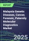 2022-2026 Malaysia Genetic Diseases, Cancer, Forensic, Paternity Molecular Diagnostics Market Opportunities - Product Thumbnail Image