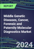 2024 Middle Genetic Diseases, Cancer, Forensic and Paternity Molecular Diagnostics Market - Growth Opportunities in 11 Countries- Product Image