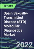 2022-2026 Spain Sexually-Transmitted Disease (STD) Molecular Diagnostics Market- Product Image