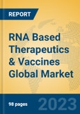 RNA Based Therapeutics & Vaccines Global Market Insights 2023, Analysis and Forecast to 2028, by Manufacturers, Regions, Technology, Product Type- Product Image