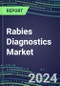 2023 Rabies Diagnostics Market: USA, Europe, Japan - Supplier Shares, Test Volume and Sales Forecasts by Country and Market Segment - Hospitals, Commercial and Public Health Labs, POC Locations - Product Image