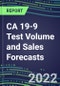 2022-2026 CA 19-9 Test Volume and Sales Forecasts: US, Europe, Japan - Hospitals, Commercial Labs, POC Locations - Product Thumbnail Image