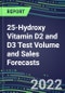 2022-2026 25-Hydroxy Vitamin D2 and D3 Test Volume and Sales Forecasts: US, Europe, Japan - Hospitals, Commercial Labs, POC Locations - Product Thumbnail Image
