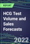 2022-2026 HCG Test Volume and Sales Forecasts: US, Europe, Japan - Hospitals, Commercial Labs, POC Locations - Product Thumbnail Image