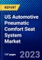 US Automotive Pneumatic Comfort Seat System Market (2023-2028) by Vehicle Propulsion, Functions, Seat Material, Vehicle Type, and Sales Channel, Competitive Analysis, Impact of Covid-19, Impact of Economic Slowdown & Impending Recession with Ansoff Analysis - Product Thumbnail Image
