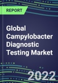 2022-2026 Global Campylobacter Diagnostic Testing Market: US, Europe, Japan- Product Image