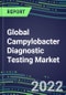 2022-2026 Global Campylobacter Diagnostic Testing Market: US, Europe, Japan - Product Thumbnail Image
