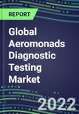 2022-2026 Global Aeromonads Diagnostic Testing Market: US, Europe, Japan- Product Image