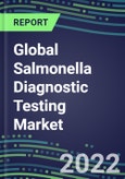 2022-2026 Global Salmonella Diagnostic Testing Market: US, Europe, Japan- Product Image