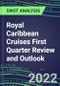 2022 Royal Caribbean Cruises First Quarter Review and Outlook - Strategic SWOT Analysis, Performance, Capabilities, Goals and Strategies in the Global Travel and Leisure Industry - Product Thumbnail Image