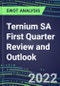 2022 Ternium SA First Quarter Review and Outlook - Strategic SWOT Analysis, Performance, Capabilities, Goals and Strategies in the Global Mining and Metals Industry - Product Thumbnail Image