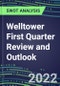 2022 Welltower First Quarter Review and Outlook - Strategic SWOT Analysis, Performance, Capabilities, Goals and Strategies in the Global Healthcare Industry - Product Thumbnail Image