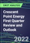 2022 Crescent Point Energy First Quarter Review and Outlook - Strategic SWOT Analysis, Performance, Capabilities, Goals and Strategies in the Global Energy and Utilities Industry - Product Thumbnail Image