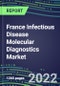 2022-2026 France Infectious Disease Molecular Diagnostics Market for 100 Tests: Supplier Shares by Test, Volume and Sales Segment Forecasts, Competitive Strategies, Innovative Technologies, Instrumentation Review - Product Thumbnail Image
