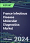 2024 France Infectious Disease Molecular Diagnostics Market for 100 Tests: Supplier Shares, Competitive Strategies, Innovative Technologies, Instrumentation Review - Product Thumbnail Image