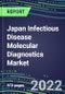 2022-2026 Japan Infectious Disease Molecular Diagnostics Market for 100 Tests: Supplier Shares by Test, Volume and Sales Segment Forecasts, Competitive Strategies, Innovative Technologies, Instrumentation Review - Product Thumbnail Image