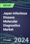 2022-2026 Japan Infectious Disease Molecular Diagnostics Market for 100 Tests: Supplier Shares by Test, Volume and Sales Segment Forecasts, Competitive Strategies, Innovative Technologies, Instrumentation Review - Product Thumbnail Image