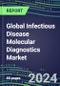 2024 Global Infectious Disease Molecular Diagnostics Market for 100 Tests: US, Europe, Japan--Supplier Shares, Competitive Strategies, Innovative Technologies, Instrumentation Review - Product Thumbnail Image
