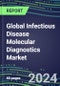 2022-2026 Global Infectious Disease Molecular Diagnostics Market for 100 Tests: US, Europe, Japan--Supplier Shares by Test, Volume and Sales Segment Forecasts, Competitive Strategies, Innovative Technologies, Instrumentation Review - Product Thumbnail Image