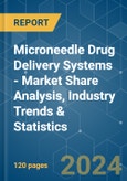 Microneedle Drug Delivery Systems - Market Share Analysis, Industry Trends & Statistics, Growth Forecasts 2019 - 2029- Product Image