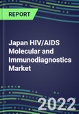 2022 Japan HIV/AIDS Molecular and Immunodiagnostics Market: Supplier Country Shares, Segmentation Forecasts - Blood Banks, Commercial Labs, Hospitals- Product Image