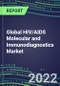 2022 Global HIV/AIDS Molecular and Immunodiagnostics Market: Supplier Country Shares, Segmentation Forecasts - Blood Banks, Commercial Labs, Hospitals, Physician Offices, Public Health Labs - Product Image
