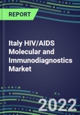 2022 Italy HIV/AIDS Molecular and Immunodiagnostics Market: Supplier Country Shares, Segmentation Forecasts - Blood Banks, Commercial Labs, Hospitals- Product Image
