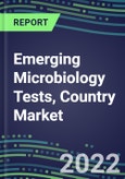 2022-2026 Emerging Microbiology Tests, Country Market Shares, Strategic Profiles of Leading Reagent and Instrument Suppliers- Product Image