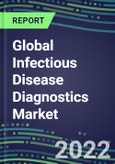 2022 Global Infectious Disease Diagnostics Market: Supplier Country Shares and Strategic Assessments of Key Players- Product Image