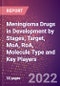 Meningioma Drugs in Development by Stages, Target, MoA, RoA, Molecule Type and Key Players - Product Thumbnail Image