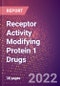 Receptor Activity Modifying Protein 1 Drugs in Development by Therapy Areas and Indications, Stages, MoA, RoA, Molecule Type and Key Players - Product Thumbnail Image
